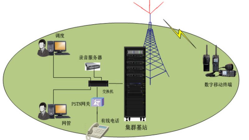 通信配件厂家直销代理加盟：揭秘行业选型逻辑