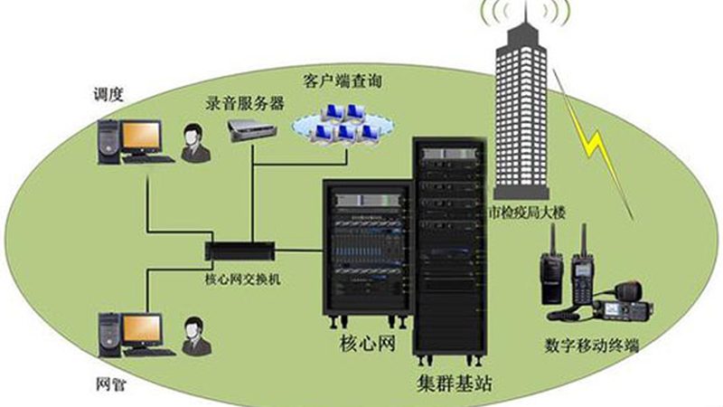 基站建设成本预算明细：如何科学规划与控制